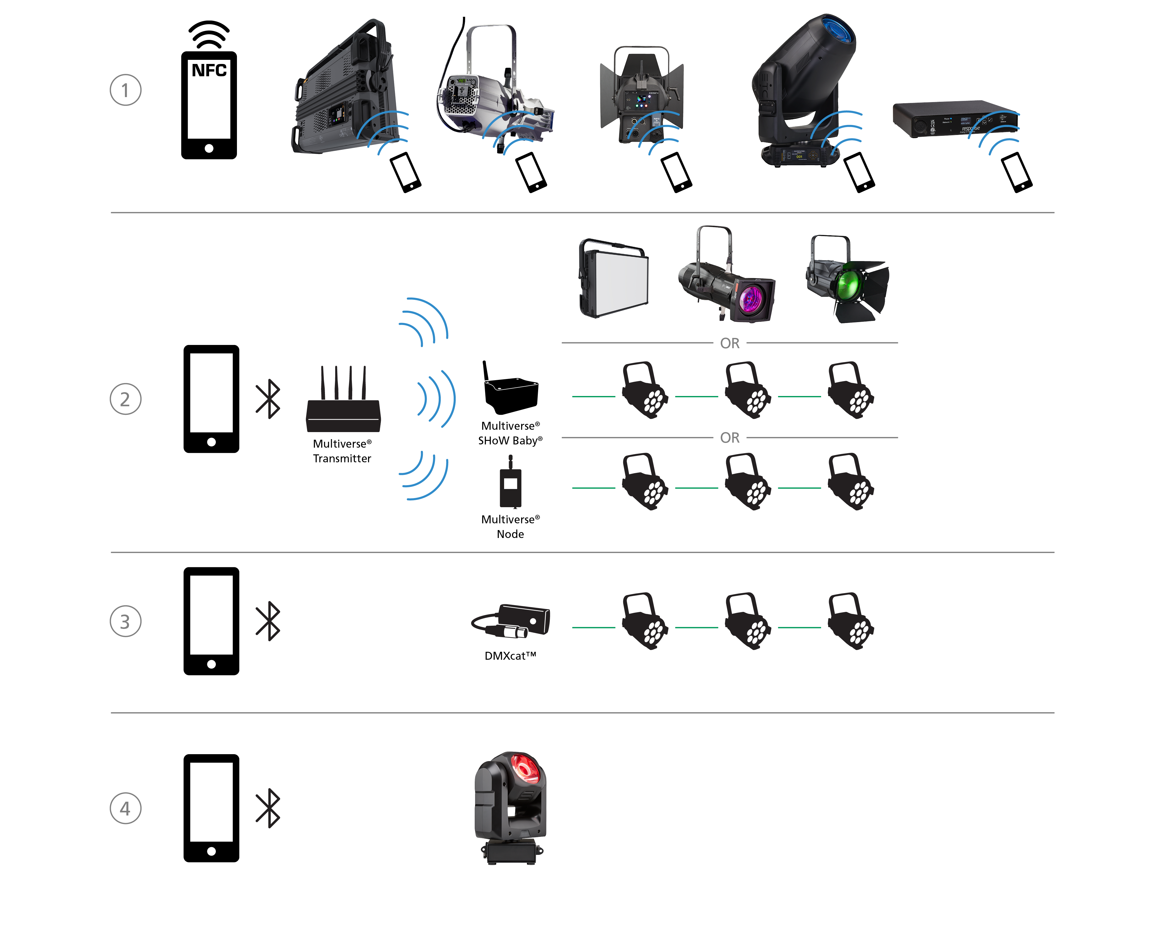 Set Light App systems