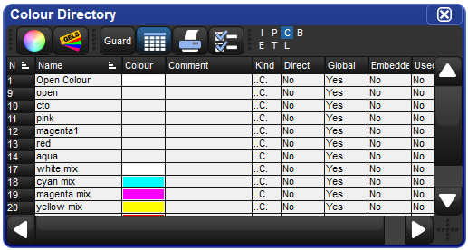 A typical directory in spreadsheet view.