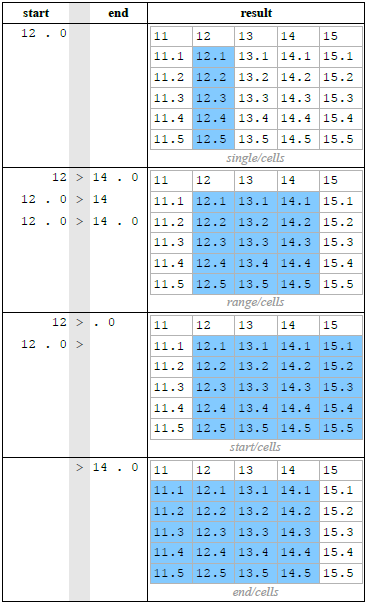 Part Portion Selections with .0