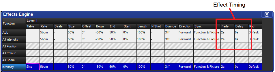 Screenshot fragment of effects engine, with timing columns
							annotated.