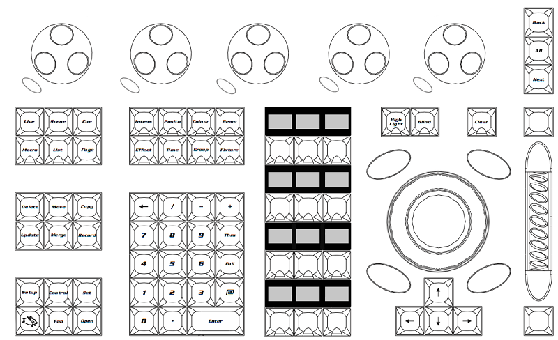 Diagram of right hand side of the Hog 4 front panel