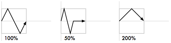 Effects length