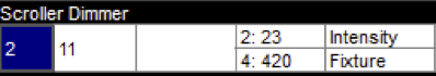 Screenshot fragment of Fixture window, showing scroller-dimmer patched:
                fixture 2/501, intensity 4/2.