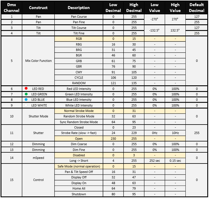 27.4 Build Fixture Types using Fixture Builder