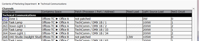 Editable Channel Data in Design View Sheets