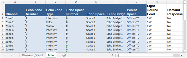 Import Load Schedule, Echo