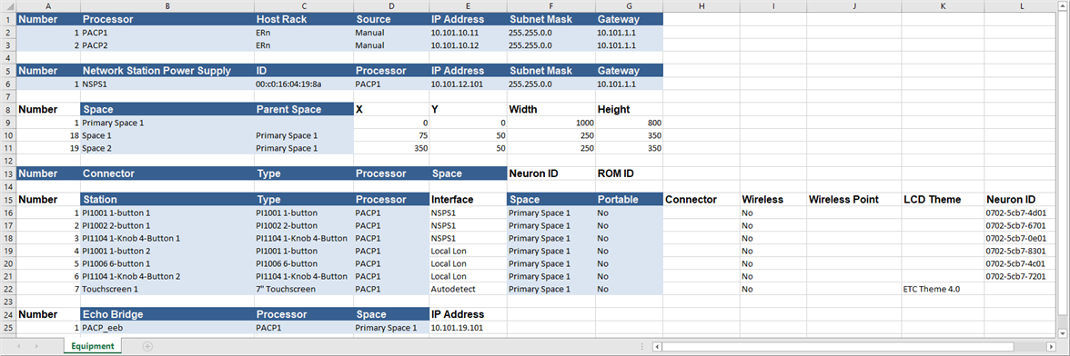 Sample Equipment List Spreadsheet