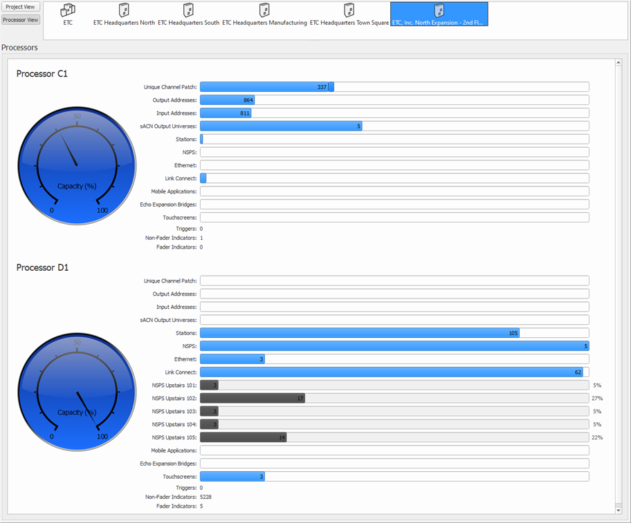 System Estimator Processor View, Sub-Project