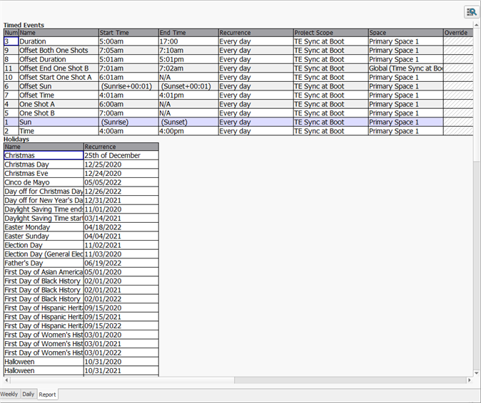 Timed Events, Report View