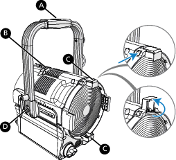 fos/4 Fresnel fixture, showing accessory holder lock