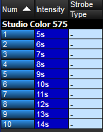 Fanned Timings