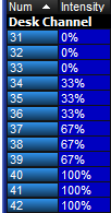 Groupings Buddy Screen