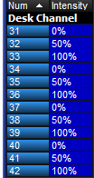 Groupings Repeat Screen